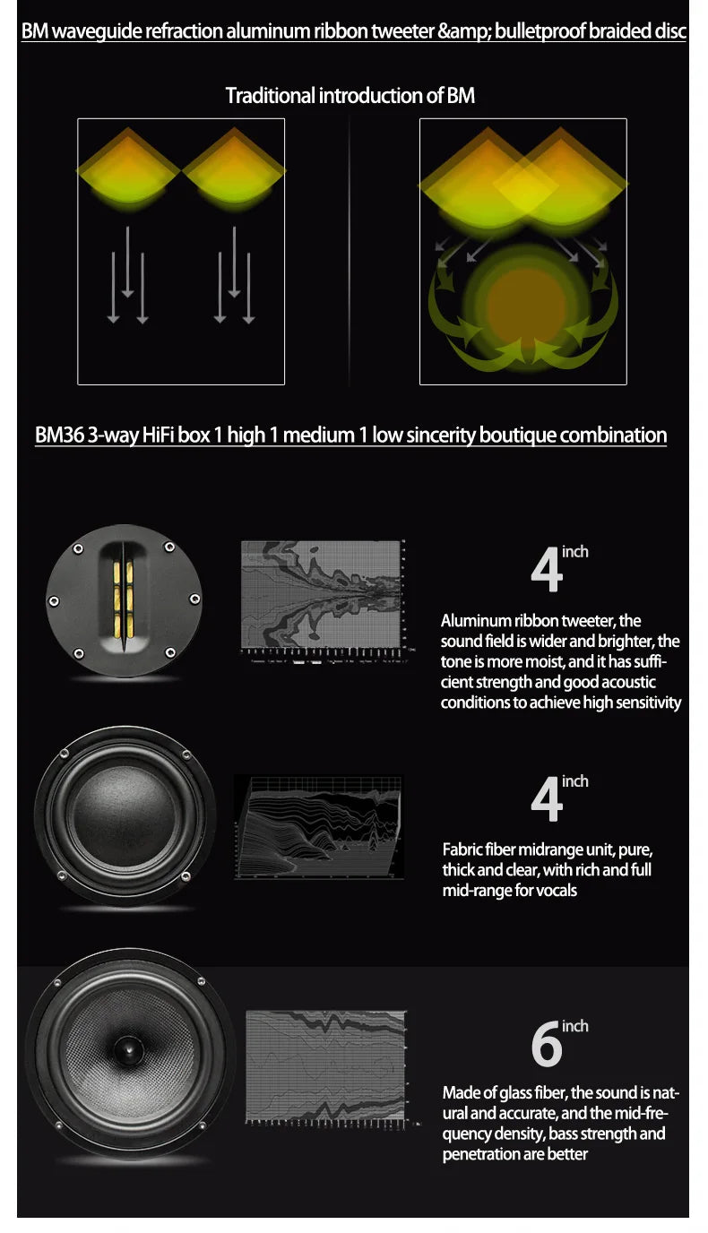 BM36 Speaker High Fidelity Bookshelf Speaker/Monitor